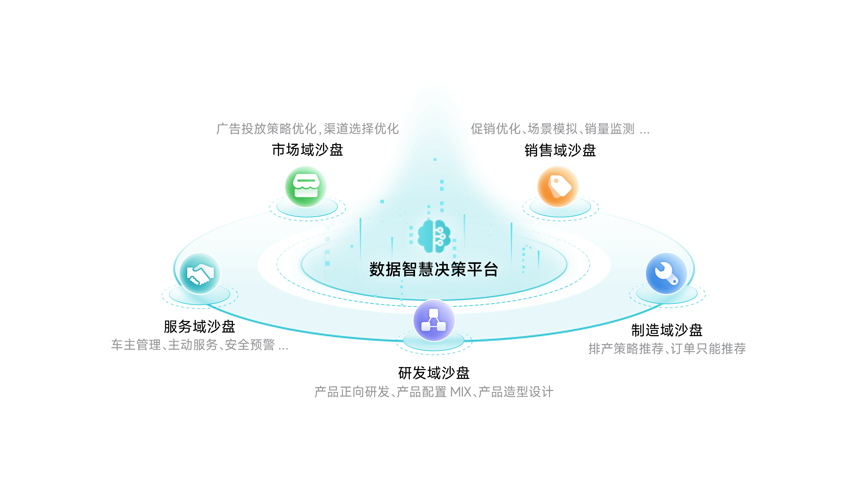 尊龙凯时智慧智慧决策平台